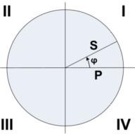 電壓電流相位差Φ的範圍是0°~360°，或者-180°~+180°.jpg